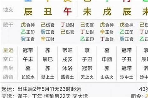 流年臨官|大运流年临官的真正含义